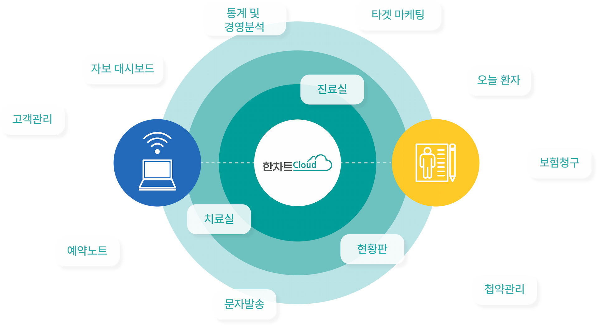 기능 소개 설명 이미지