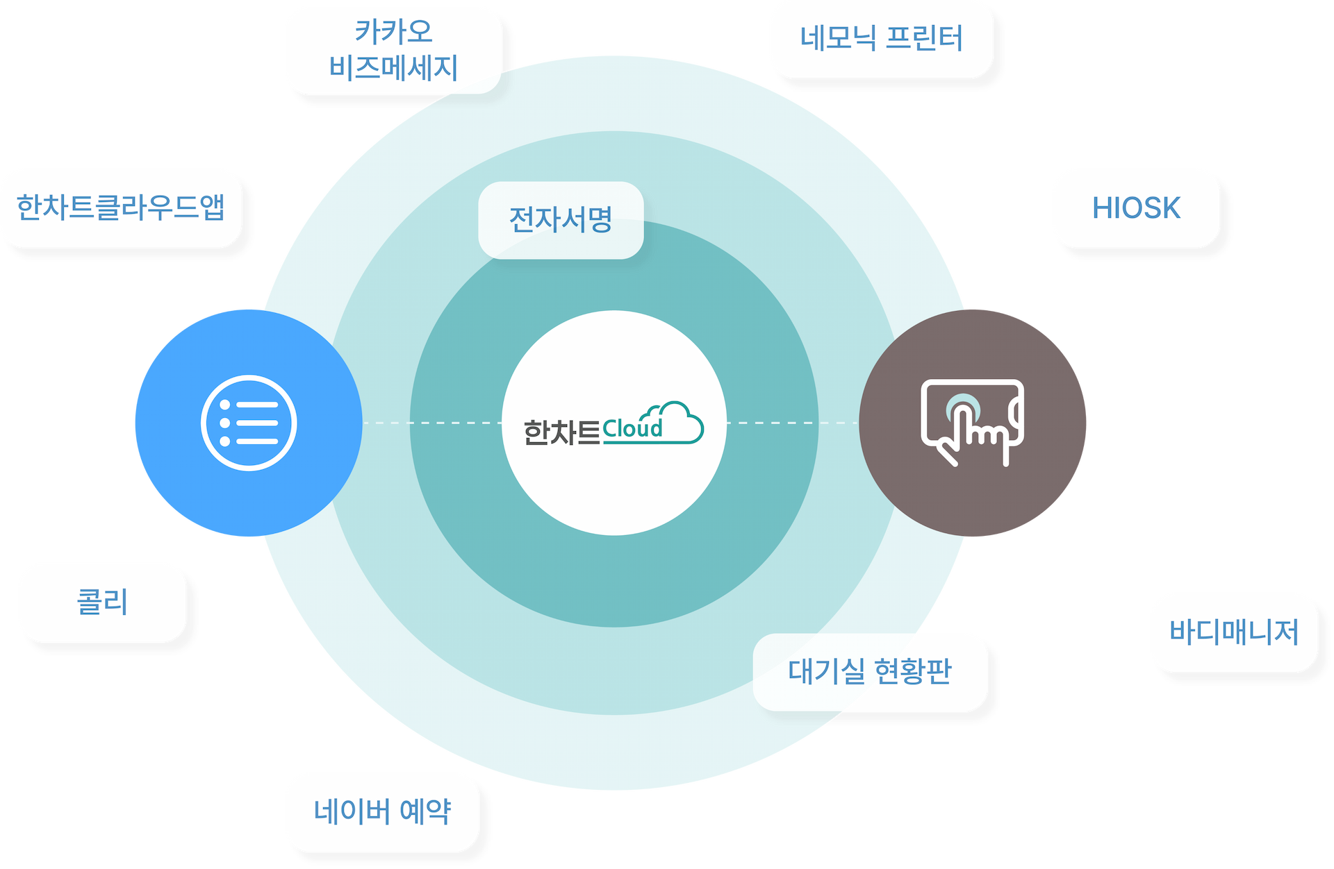 부가 서비스 설명 이미지